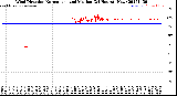 Milwaukee Weather Wind Direction<br>Normalized and Median<br>(24 Hours) (New)