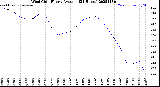 Milwaukee Weather Wind Chill<br>Hourly Average<br>(24 Hours)