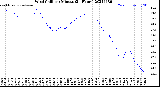 Milwaukee Weather Wind Chill<br>per Minute<br>(24 Hours)
