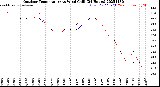 Milwaukee Weather Outdoor Temperature<br>vs Wind Chill<br>(24 Hours)