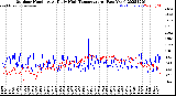Milwaukee Weather Outdoor Humidity<br>At Daily High<br>Temperature<br>(Past Year)