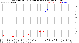Milwaukee Weather Outdoor Humidity<br>vs Temperature<br>Every 5 Minutes