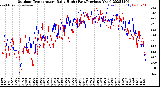 Milwaukee Weather Outdoor Temperature<br>Daily High<br>(Past/Previous Year)