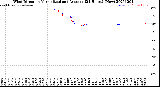 Milwaukee Weather Wind Direction<br>Normalized and Average<br>(24 Hours) (New)