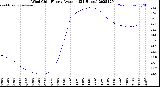 Milwaukee Weather Wind Chill<br>Hourly Average<br>(24 Hours)