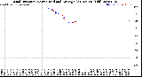 Milwaukee Weather Wind Direction<br>Normalized and Average<br>(24 Hours) (Old)