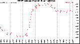 Milwaukee Weather THSW Index<br>per Hour<br>(24 Hours)