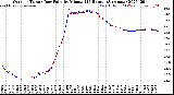 Milwaukee Weather Outdoor Temp / Dew Point<br>by Minute<br>(24 Hours) (Alternate)