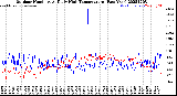 Milwaukee Weather Outdoor Humidity<br>At Daily High<br>Temperature<br>(Past Year)
