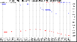 Milwaukee Weather Outdoor Humidity<br>vs Temperature<br>Every 5 Minutes