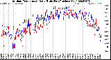 Milwaukee Weather Outdoor Temperature<br>Daily High<br>(Past/Previous Year)