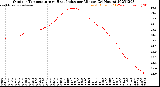 Milwaukee Weather Outdoor Temperature<br>vs Heat Index<br>per Minute<br>(24 Hours)
