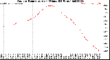Milwaukee Weather Outdoor Temperature<br>per Minute<br>(24 Hours)