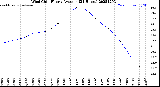 Milwaukee Weather Wind Chill<br>Hourly Average<br>(24 Hours)