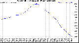Milwaukee Weather Wind Chill<br>per Minute<br>(24 Hours)