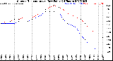 Milwaukee Weather Outdoor Temperature<br>vs Dew Point<br>(24 Hours)
