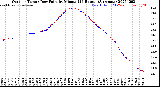 Milwaukee Weather Outdoor Temp / Dew Point<br>by Minute<br>(24 Hours) (Alternate)