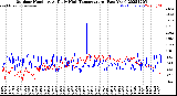Milwaukee Weather Outdoor Humidity<br>At Daily High<br>Temperature<br>(Past Year)