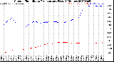 Milwaukee Weather Outdoor Humidity<br>vs Temperature<br>Every 5 Minutes