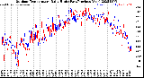 Milwaukee Weather Outdoor Temperature<br>Daily High<br>(Past/Previous Year)
