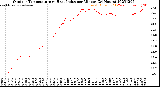 Milwaukee Weather Outdoor Temperature<br>vs Heat Index<br>per Minute<br>(24 Hours)