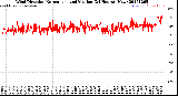 Milwaukee Weather Wind Direction<br>Normalized and Median<br>(24 Hours) (New)