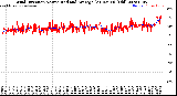 Milwaukee Weather Wind Direction<br>Normalized and Average<br>(24 Hours) (Old)