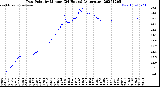Milwaukee Weather Dew Point<br>by Minute<br>(24 Hours) (Alternate)