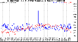 Milwaukee Weather Outdoor Humidity<br>At Daily High<br>Temperature<br>(Past Year)