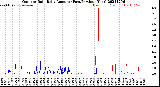 Milwaukee Weather Outdoor Rain<br>Daily Amount<br>(Past/Previous Year)