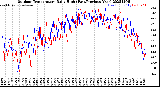 Milwaukee Weather Outdoor Temperature<br>Daily High<br>(Past/Previous Year)