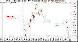 Milwaukee Weather Outdoor Temperature<br>vs Heat Index<br>per Minute<br>(24 Hours)