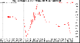 Milwaukee Weather Outdoor Temperature<br>per Minute<br>(24 Hours)