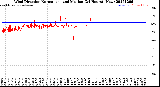 Milwaukee Weather Wind Direction<br>Normalized and Median<br>(24 Hours) (New)