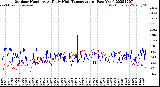 Milwaukee Weather Outdoor Humidity<br>At Daily High<br>Temperature<br>(Past Year)