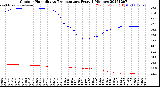 Milwaukee Weather Outdoor Humidity<br>vs Temperature<br>Every 5 Minutes
