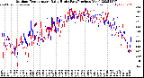 Milwaukee Weather Outdoor Temperature<br>Daily High<br>(Past/Previous Year)