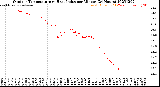 Milwaukee Weather Outdoor Temperature<br>vs Heat Index<br>per Minute<br>(24 Hours)