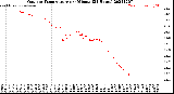 Milwaukee Weather Outdoor Temperature<br>per Minute<br>(24 Hours)