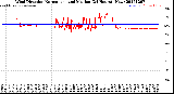 Milwaukee Weather Wind Direction<br>Normalized and Median<br>(24 Hours) (New)