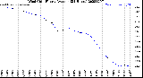 Milwaukee Weather Wind Chill<br>Hourly Average<br>(24 Hours)