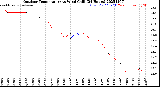 Milwaukee Weather Outdoor Temperature<br>vs Wind Chill<br>(24 Hours)