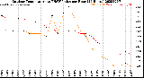 Milwaukee Weather Outdoor Temperature<br>vs THSW Index<br>per Hour<br>(24 Hours)