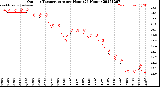 Milwaukee Weather Outdoor Temperature<br>per Hour<br>(24 Hours)