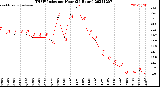 Milwaukee Weather THSW Index<br>per Hour<br>(24 Hours)