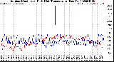 Milwaukee Weather Outdoor Humidity<br>At Daily High<br>Temperature<br>(Past Year)