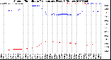 Milwaukee Weather Outdoor Humidity<br>vs Temperature<br>Every 5 Minutes