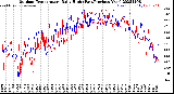 Milwaukee Weather Outdoor Temperature<br>Daily High<br>(Past/Previous Year)