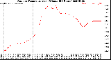 Milwaukee Weather Outdoor Temperature<br>per Minute<br>(24 Hours)