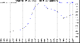 Milwaukee Weather Wind Chill<br>Hourly Average<br>(24 Hours)
